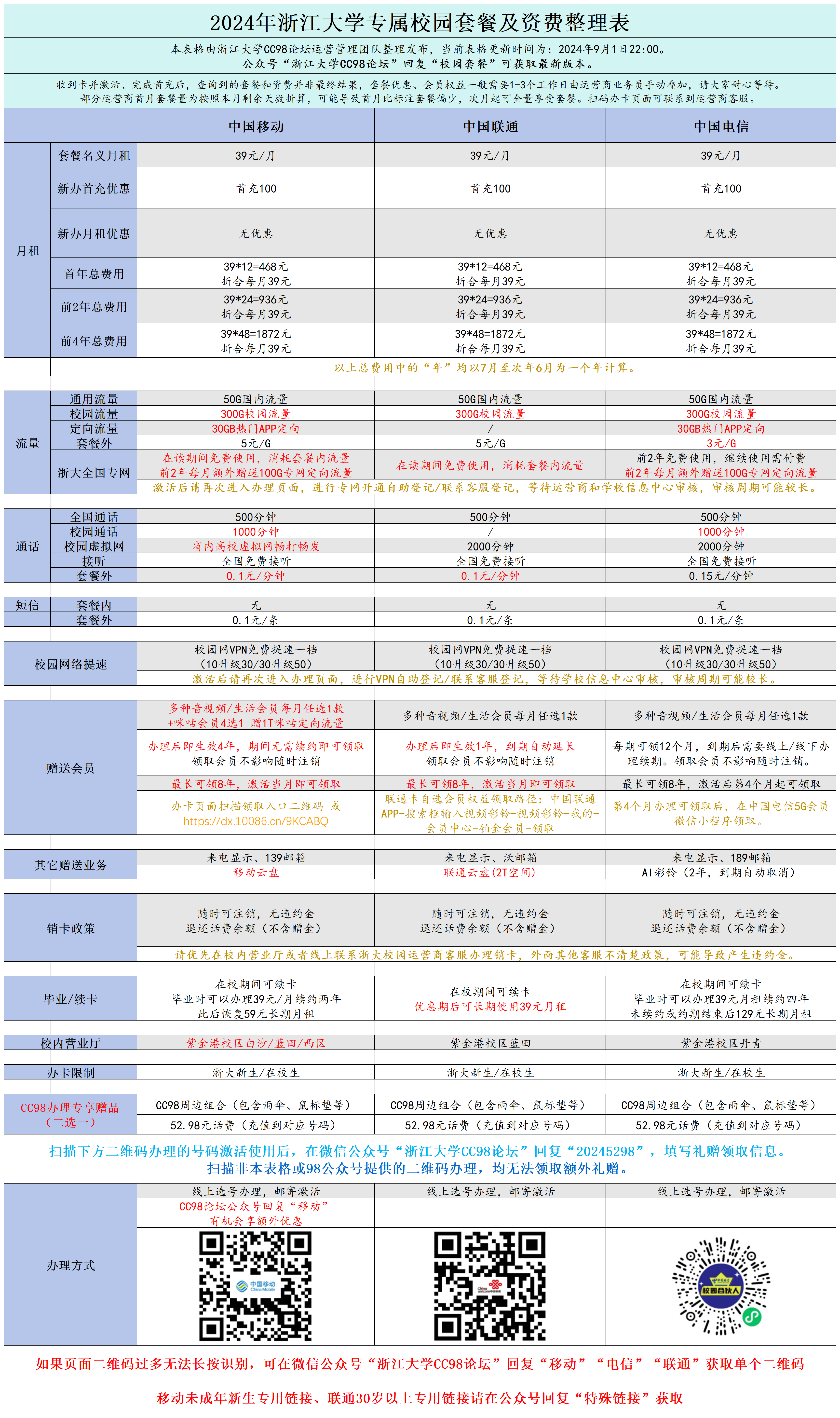 套餐汇总